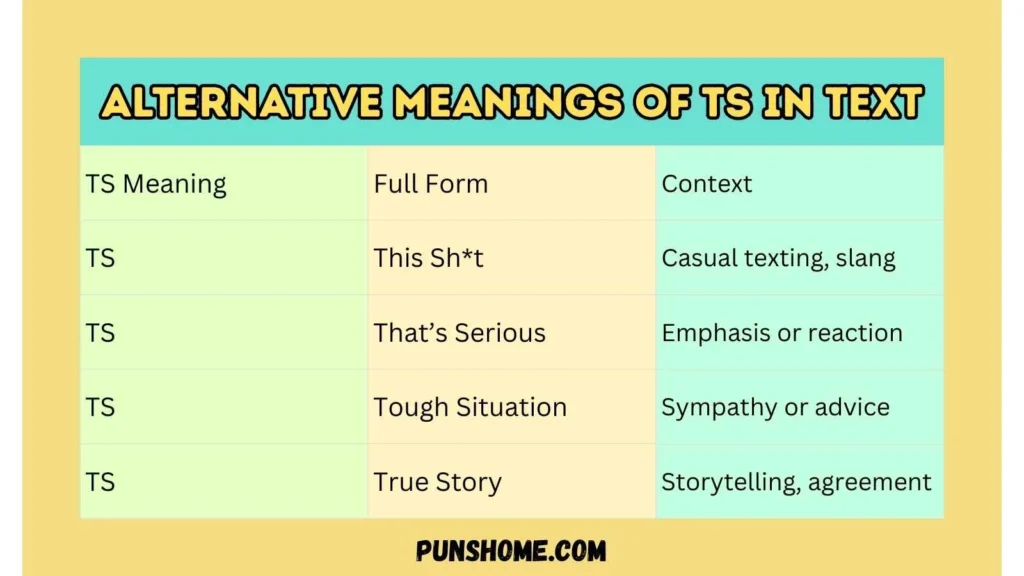 Alternative Meanings of TS in Text