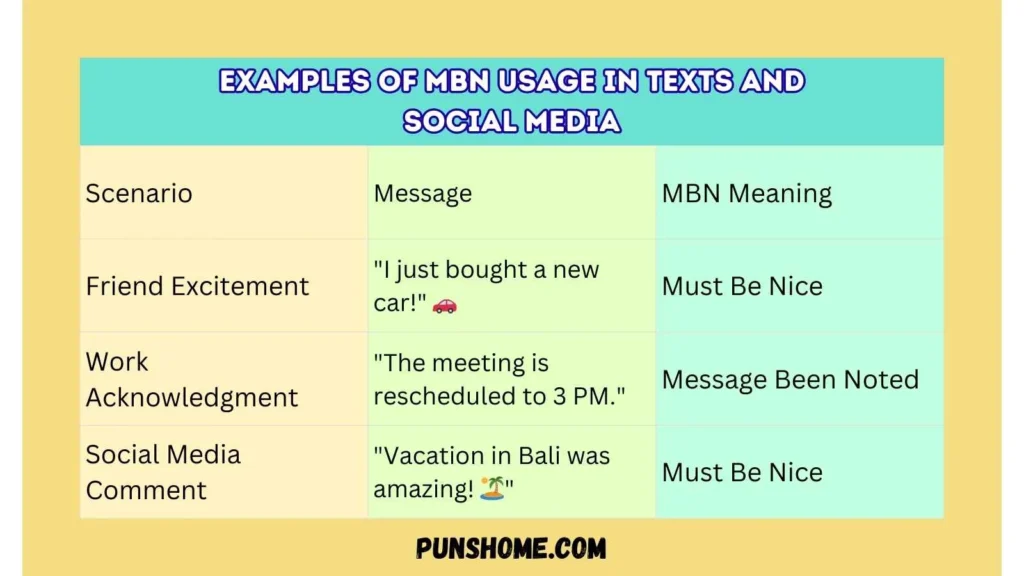 Examples of MBN Usage in Texts and Social Media