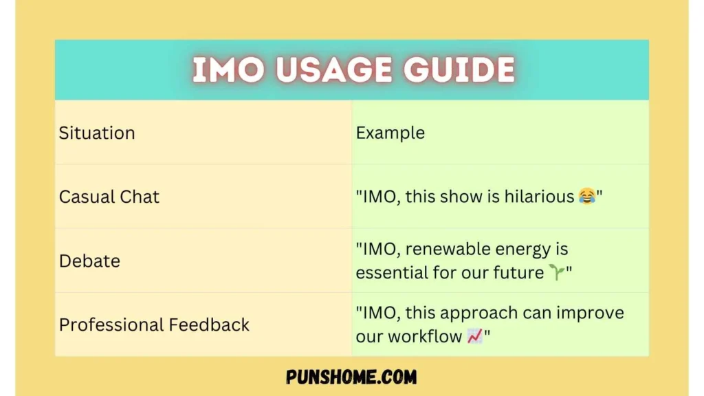 IMO Usage Guide
