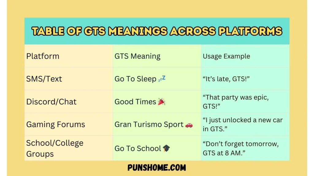 Table of GTS Meanings Across Platforms