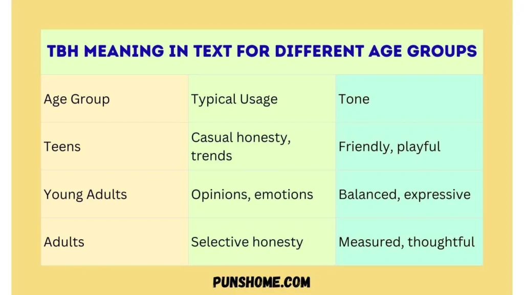 TBH Meaning in Text for Different Age Groups