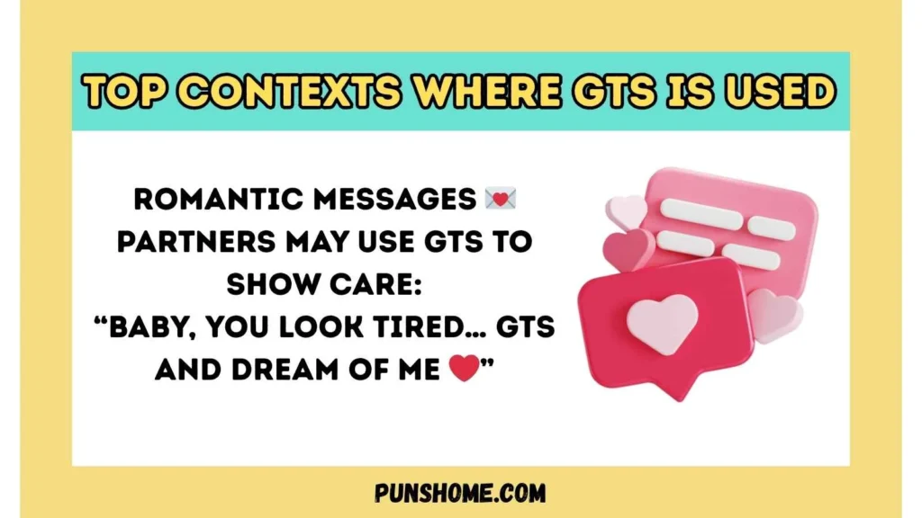 Top Contexts Where GTS Is Used