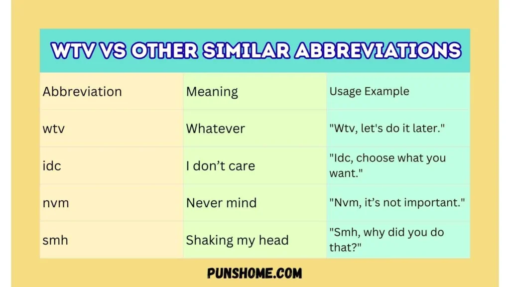 WTV vs Other Similar Abbreviations