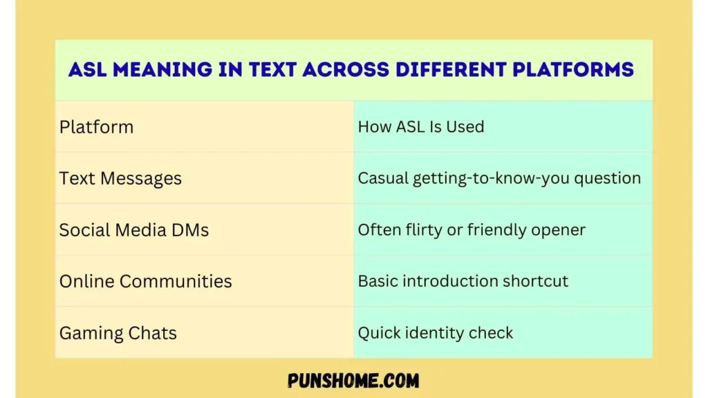 ASL Meaning in Text Across Different Platforms