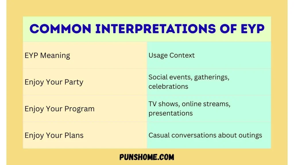 Common Interpretations of EYP