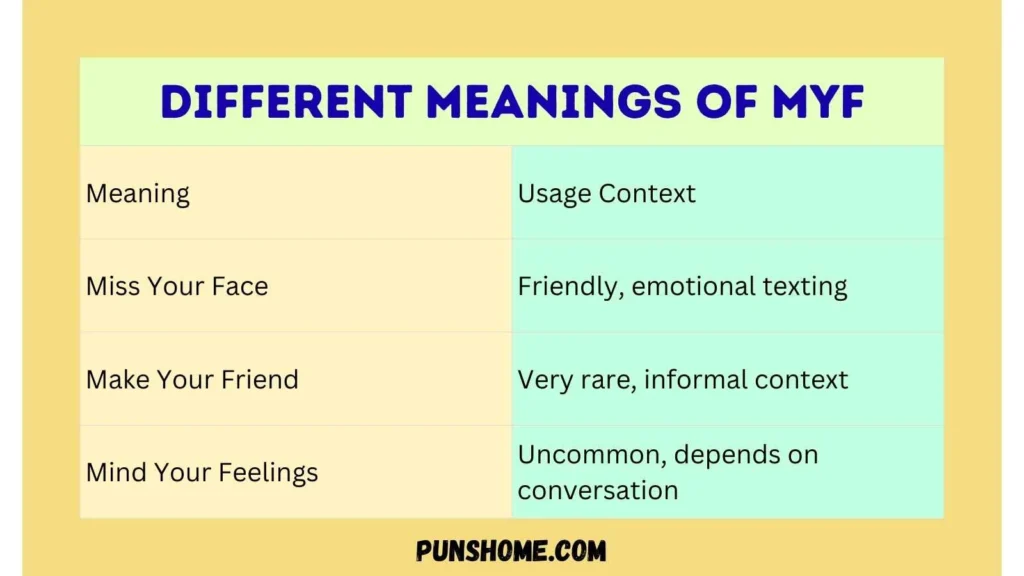 Different Meanings of MYF