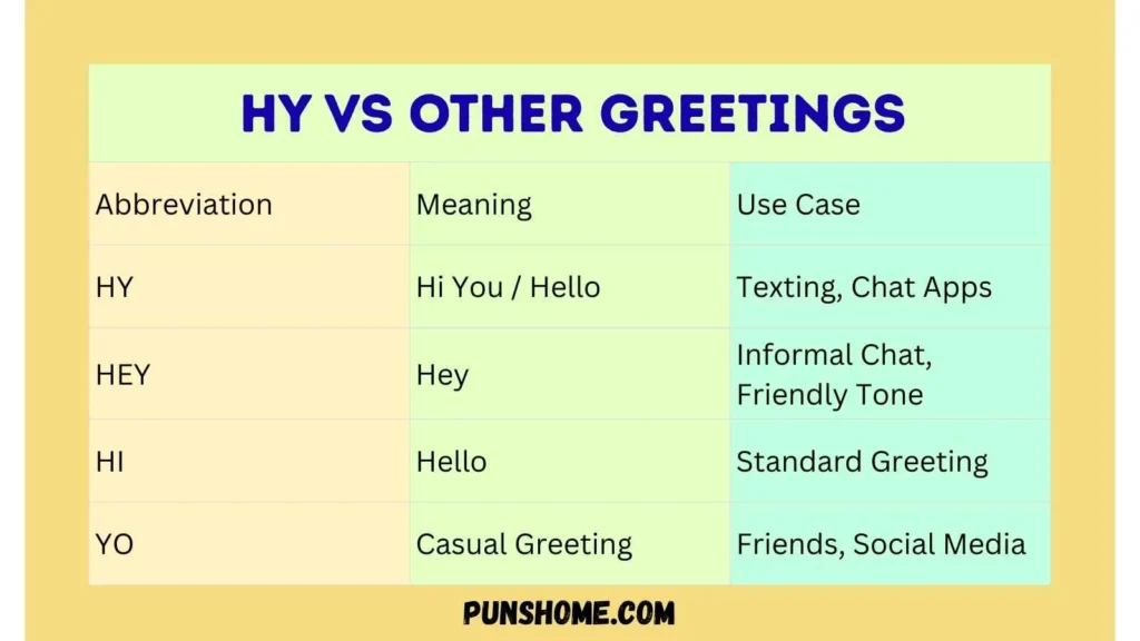 HY vs Other Greetings