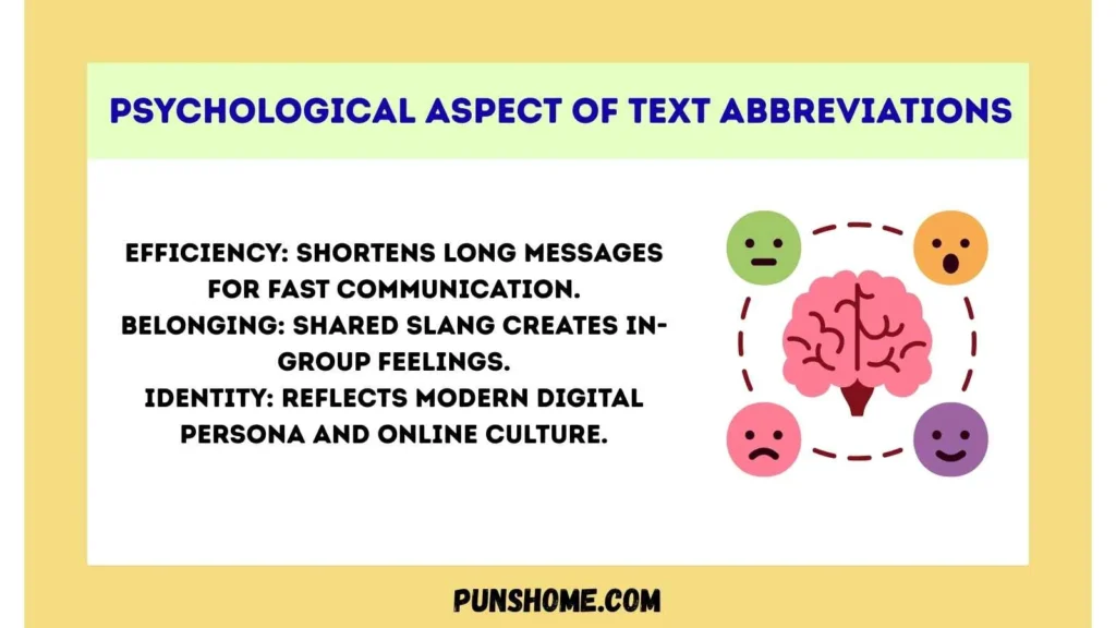 Psychological Aspect of Text Abbreviations